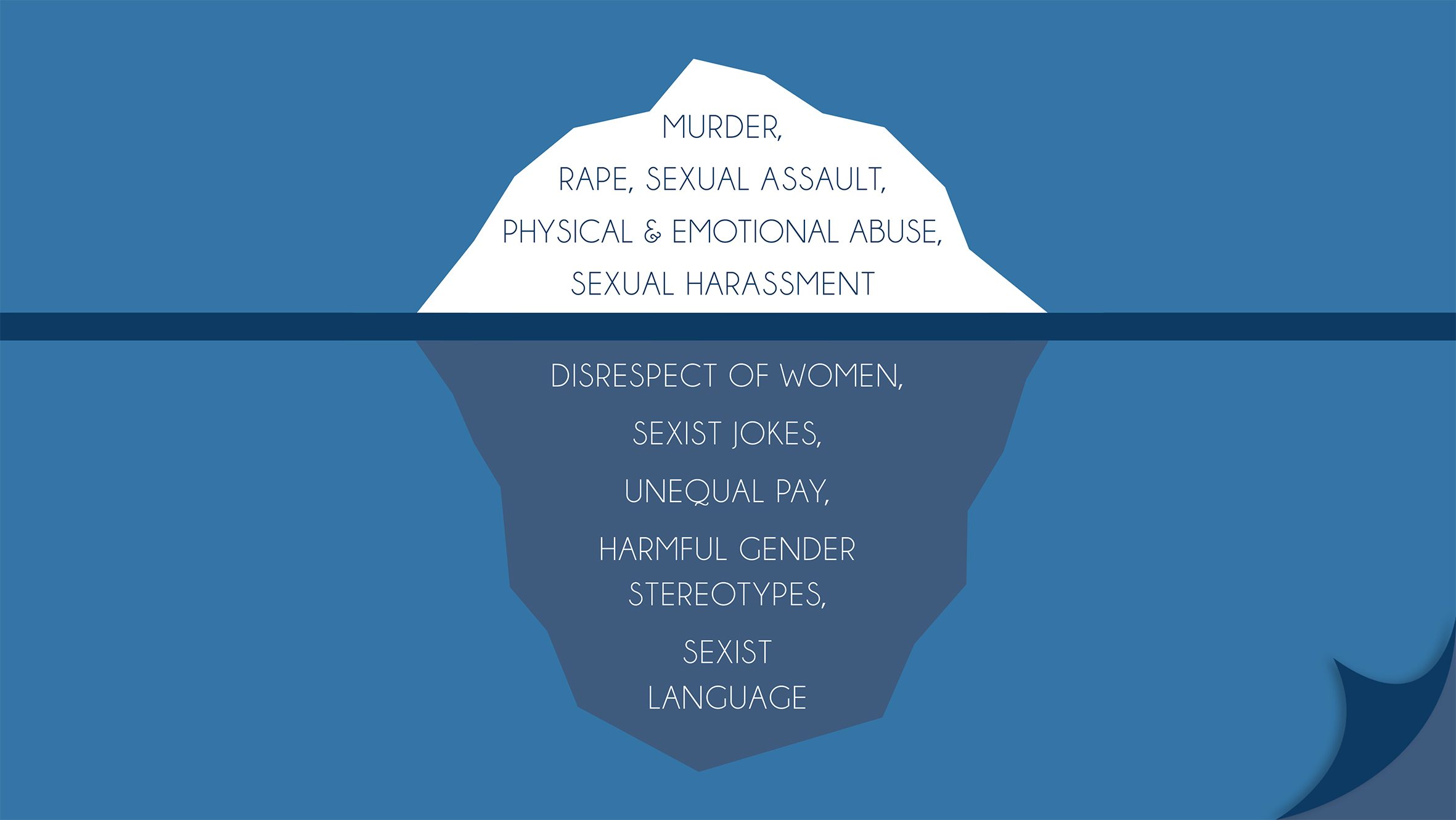 Iceberg image of violence towards women