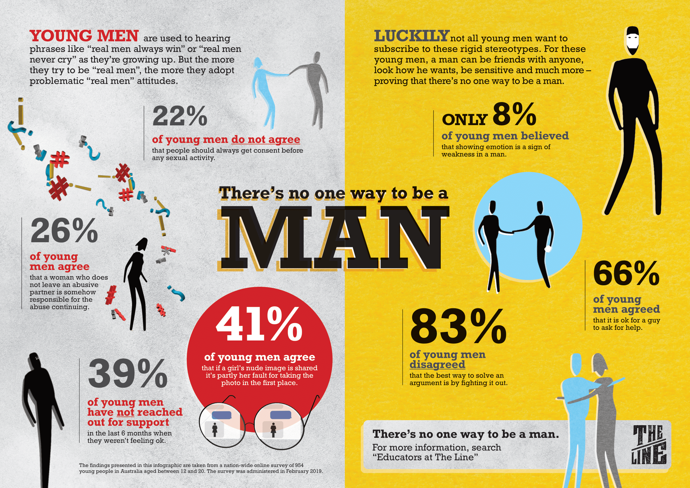 Real Men Open Up About The Pressures Of 'Being A Man' And What It Means