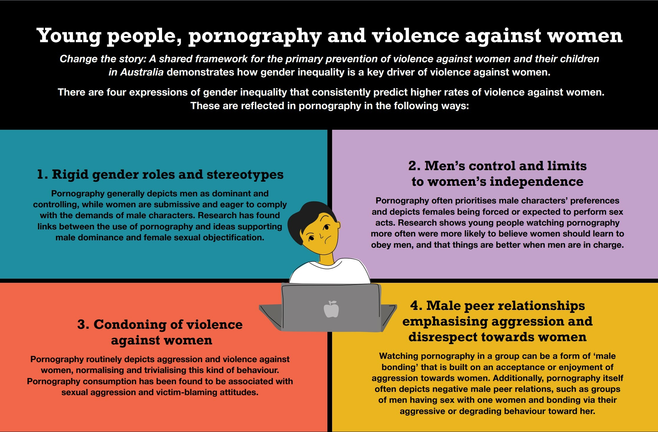 What is 'primary prevention' of violence against women? - Our Watch