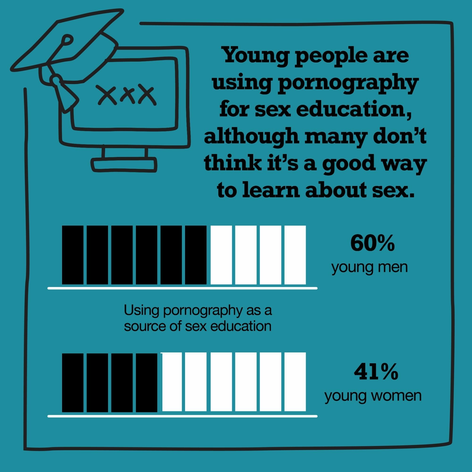 Educational - Watching Pornography for Education - The Risks | The Line | The Line