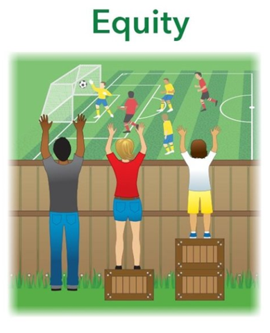 Image depicting a man, woman and child watching a soccer match over a wooden fence. The man is tall enough to see over the fence, the woman is standing on one box and the child is standing on two boxes which allows them them to see over the fence.
